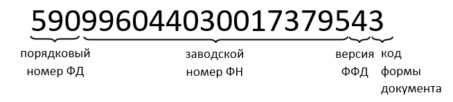 Пример структуры номера чека.png