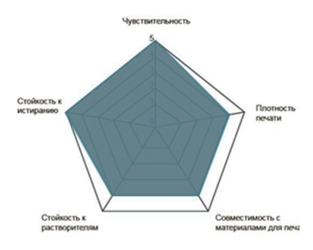 Риббон C20.9 Resin Premium 50мм х 300м, OUT, 1"